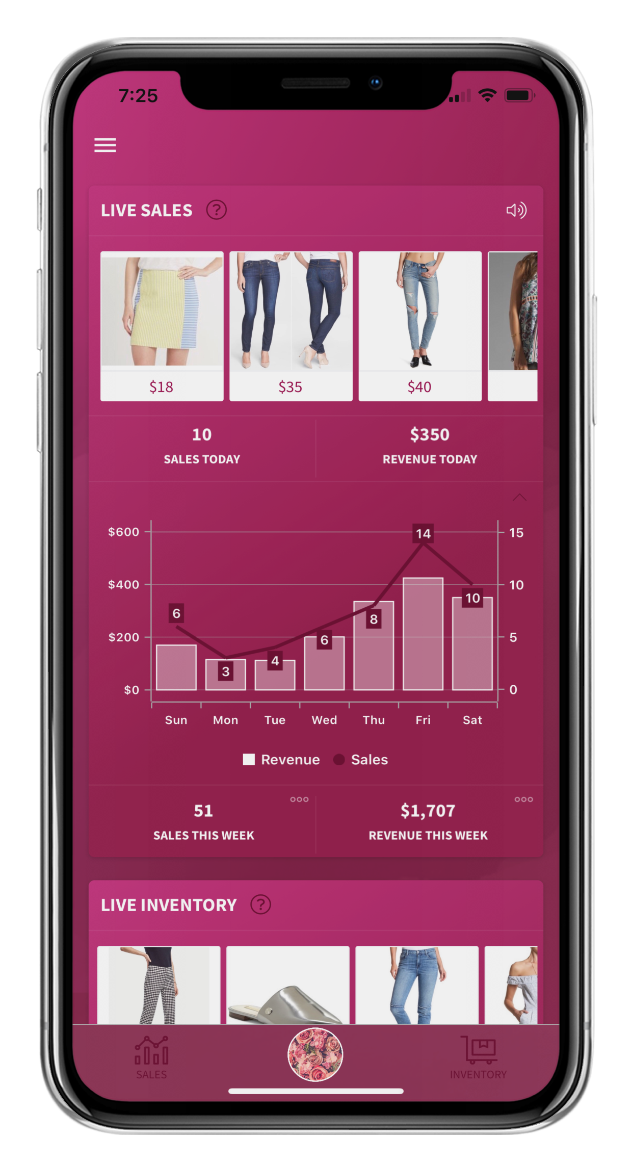 Seller Insight live sales screen showing sold items, daily revenue, and weekly sales charts.